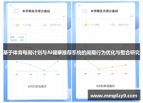 基于体育每周计划与AI健康推荐系统的周期行为优化与整合研究